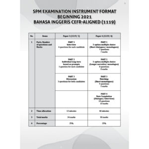 Top Fokus Kertas Model SPM English P3&P4