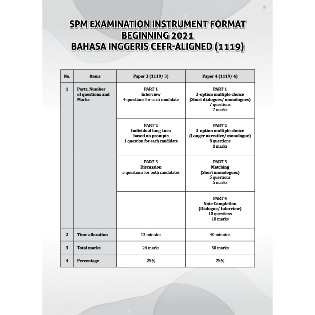 Top Fokus Kertas Model SPM English P3&P4