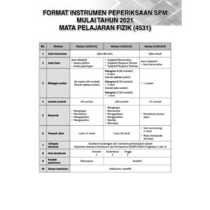 Top Fokus Kertas Model SPM Fizik
