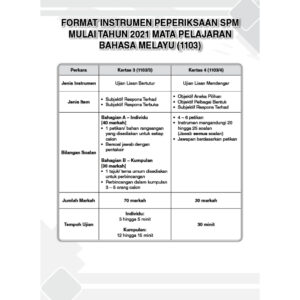 Top Fokus Kertas Model SPM K3&K4
