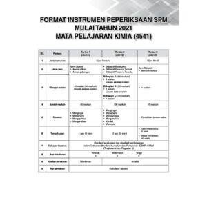 Top Fokus Kertas Model SPM Kimia