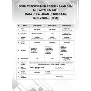 Top Fokus Kertas Model SPM Pendidikan Seni