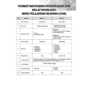 Top Fokus Kertas Model SPM Sejarah