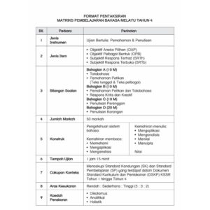 MPT4-Orientasi A [Kertas Model] Bahasa Melayu Tahun 4 [Matriks Pembelajaran]