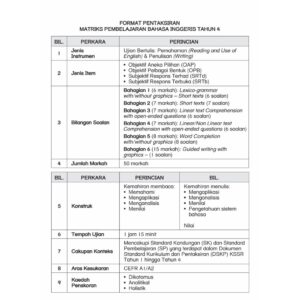 MPT4-Orientasi A [Kertas Model] English Year 4 [Matriks Pembelajaran]