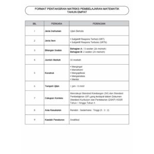MPT4-Orientasi A [Kertas Model] Matematik (Dwibahasa) Tahun 4 [Matriks Pembelajaran]