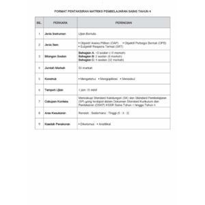 MPT4-Orientasi A [Kertas Model] Sains (Dwibahasa) Tahun 4 [Matriks Pembelajaran]